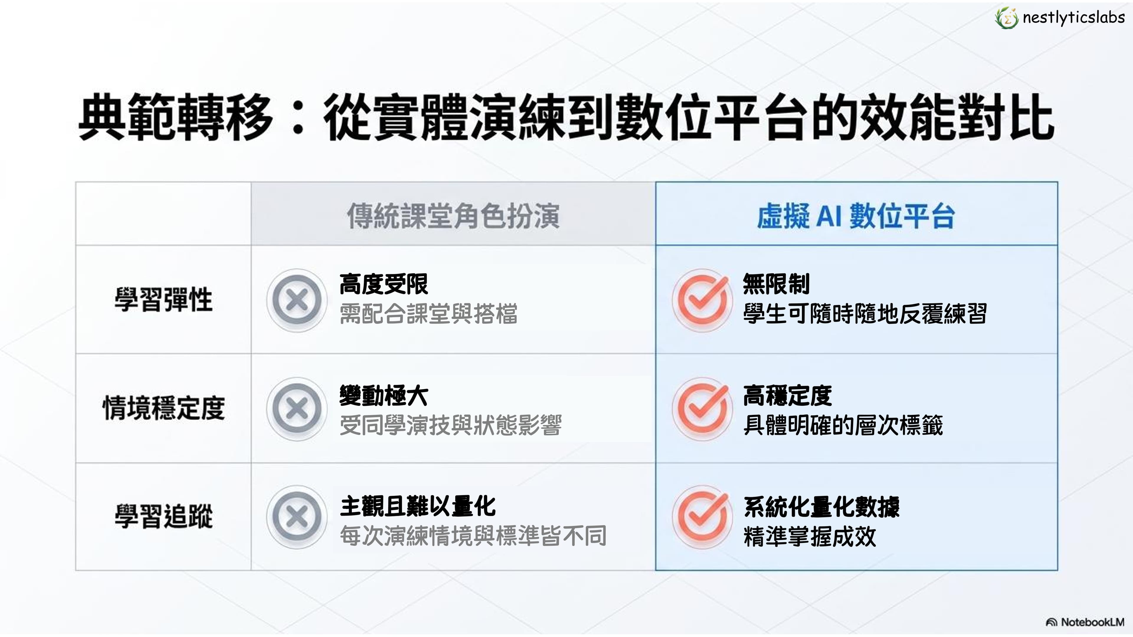 高醫大同理心AI虛擬練習平台示意