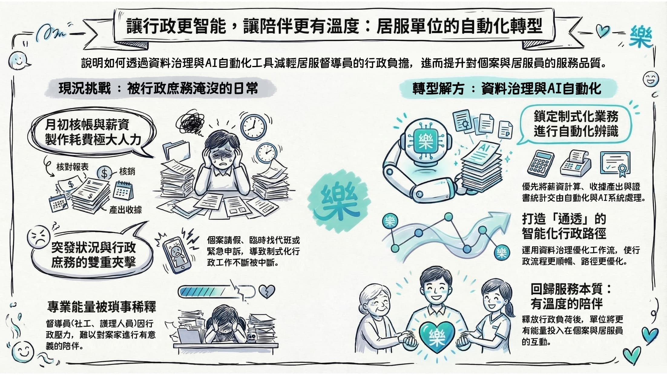 樂都自動化轉型:現況挑戰與轉型方案概覽