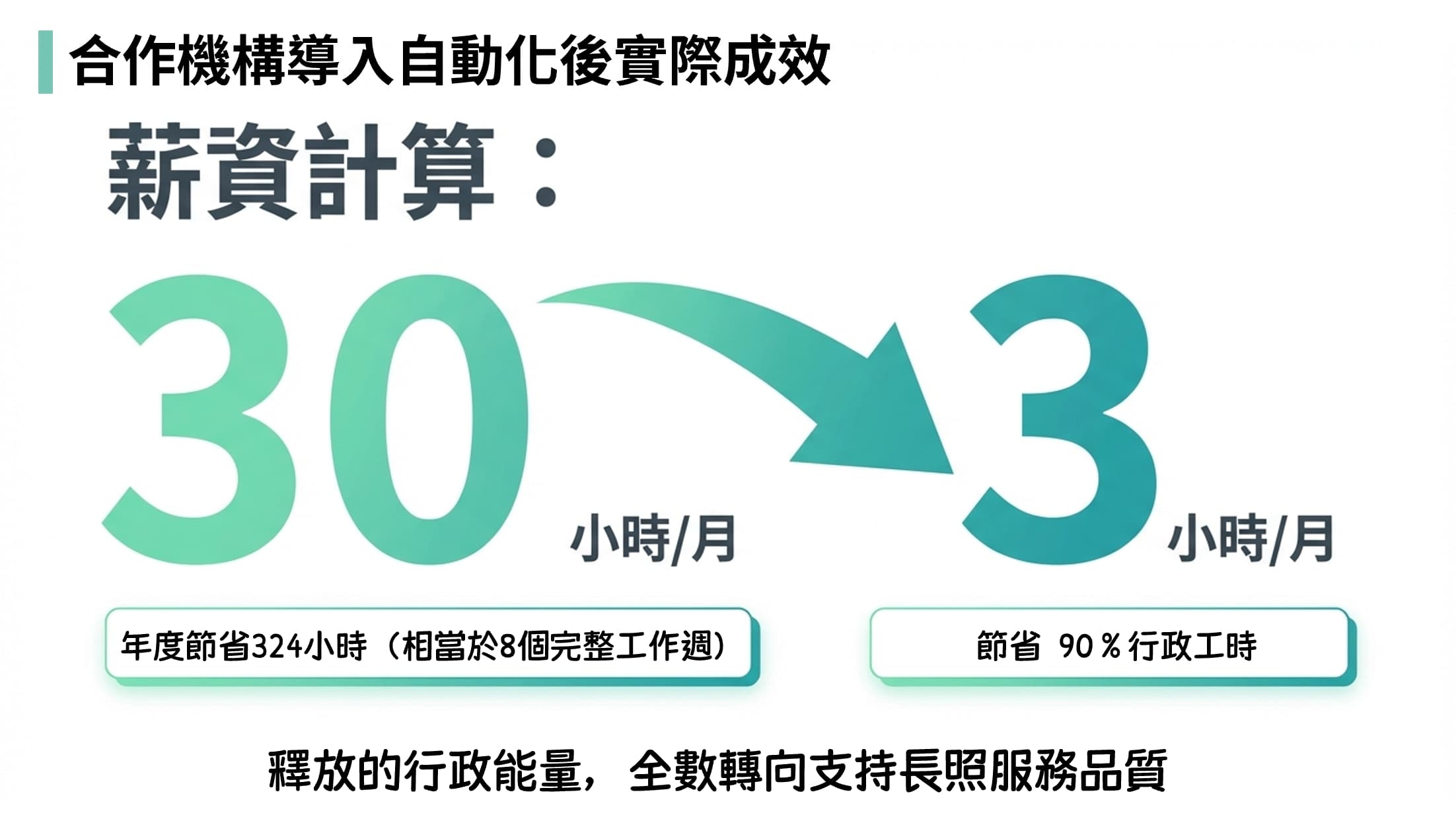 傳統工作模式痛點分析
