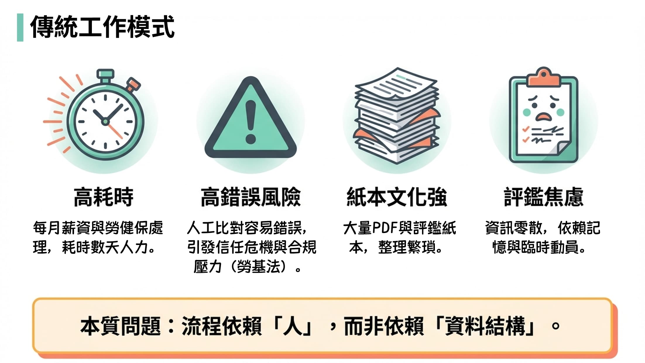 合作機構導入自動化實際成效